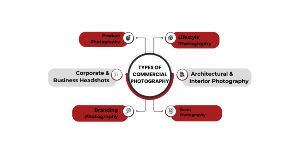 Types of Commercial Photography