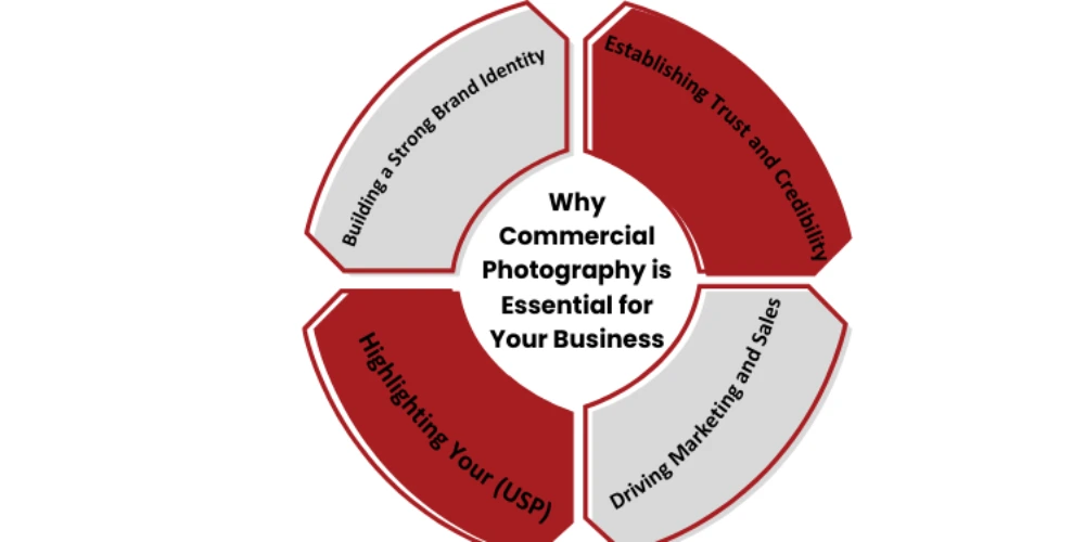 Commercial Photography is Essential for Your Business