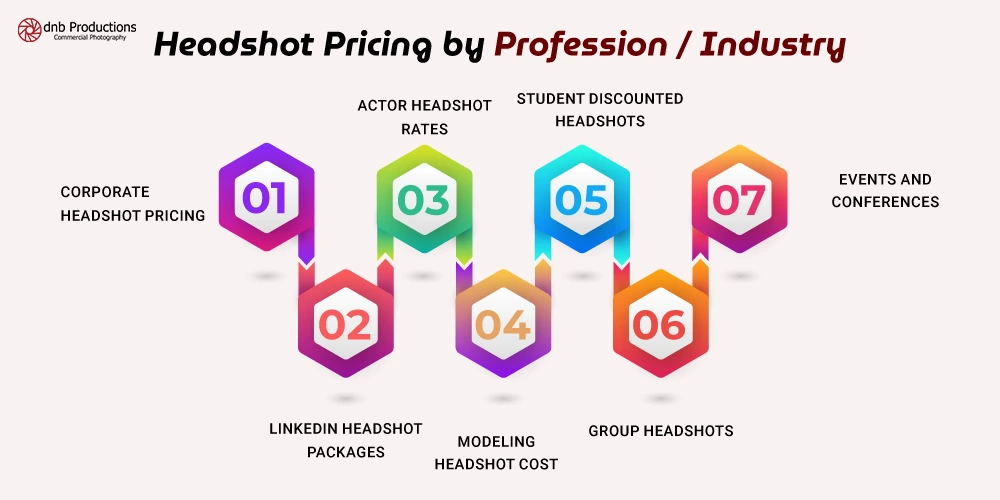 Headshot Pricing by Profession / Industry