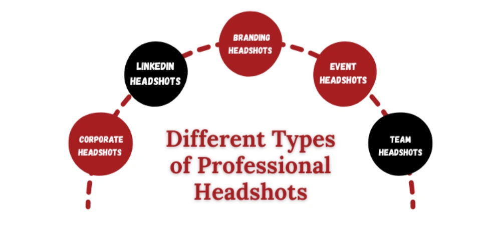 Different Types of Professional Headshots