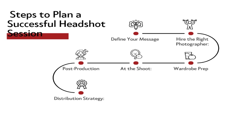 Essential Steps to Plan a Successful Headshot Session
