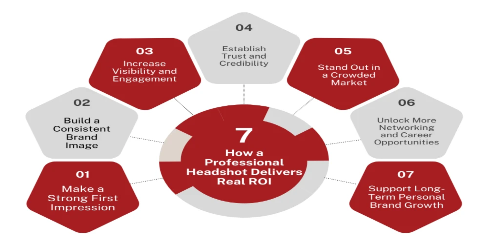 How a Professional Headshot Delivers Real ROI