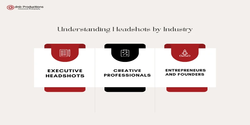 Understanding Headshots by Industry