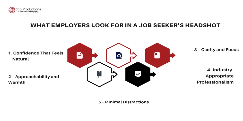What Employers Look for in a Job Seeker’s Headshot