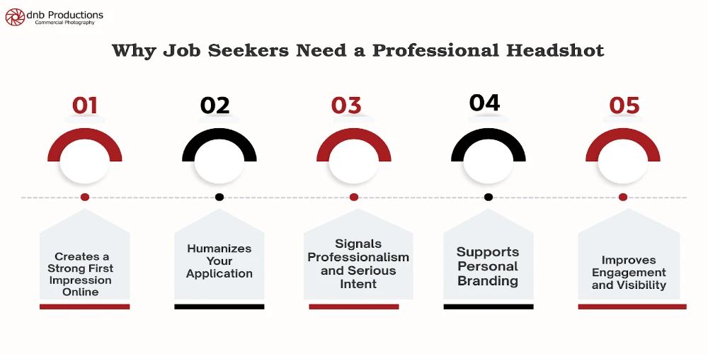 Why Job Seekers Need a Professional Headshot