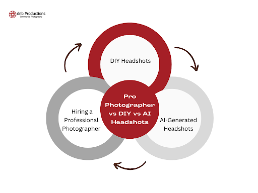 Pro-Photographer-vs-DIY-vs-AI-Headshots
