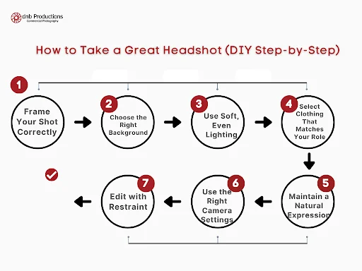How to Take a Great Headshot (DIY Step-by-Step)