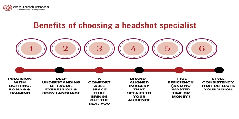benefits-of-working-with-photographer-who-specializes-in-headshots