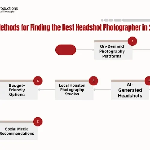 Top Methods for Finding the Best Headshot Photographer in 2025